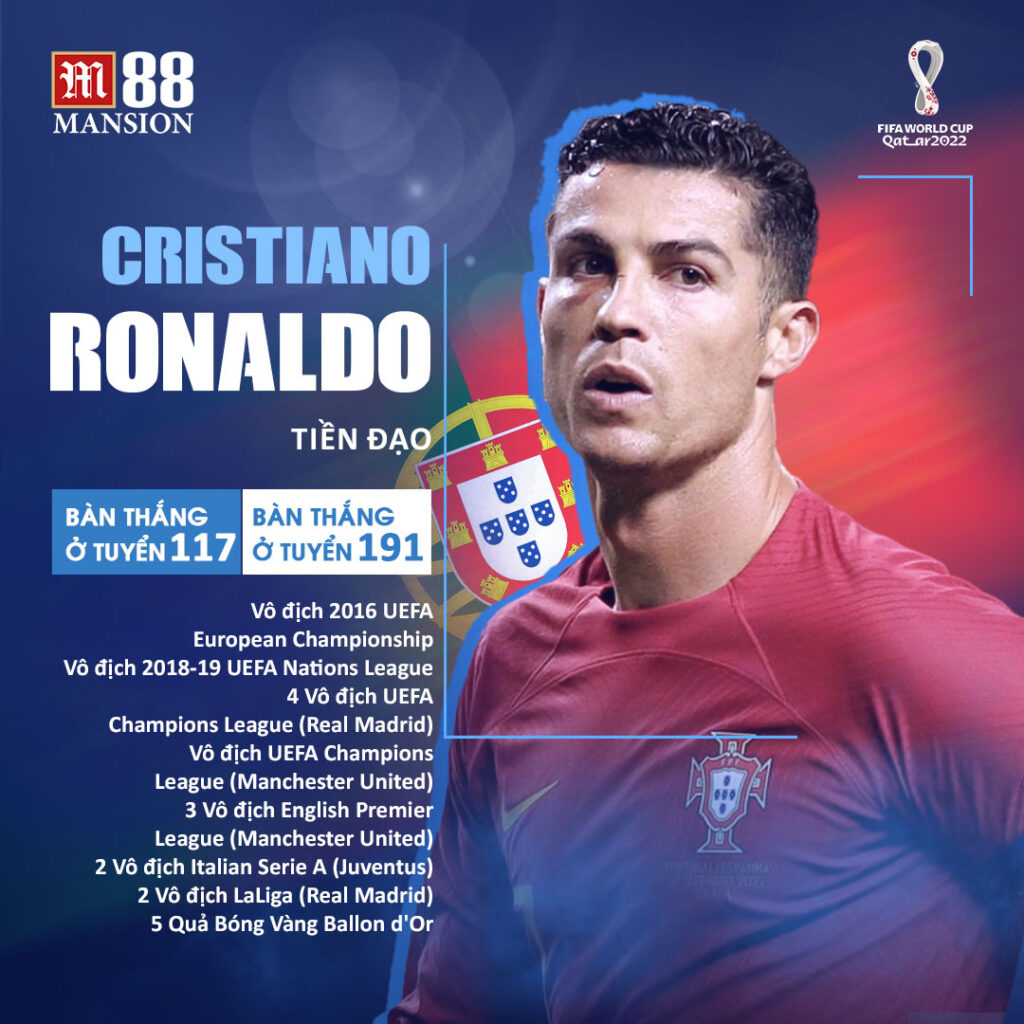 Ronaldo tại World Cup 2022
