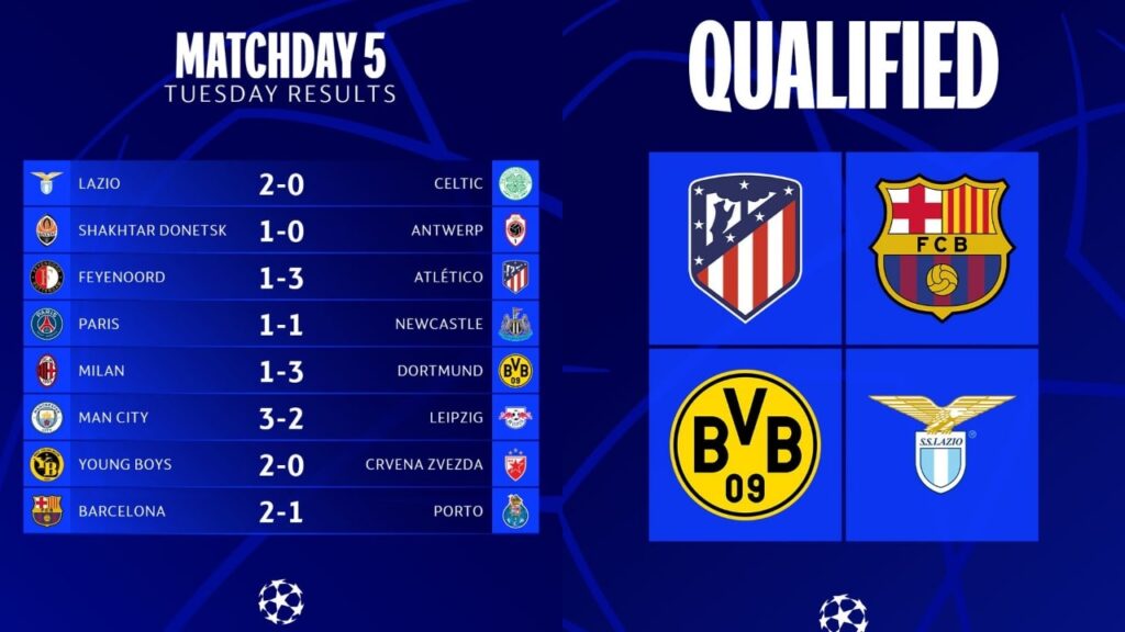 Champions League Results and Qualified teams-min