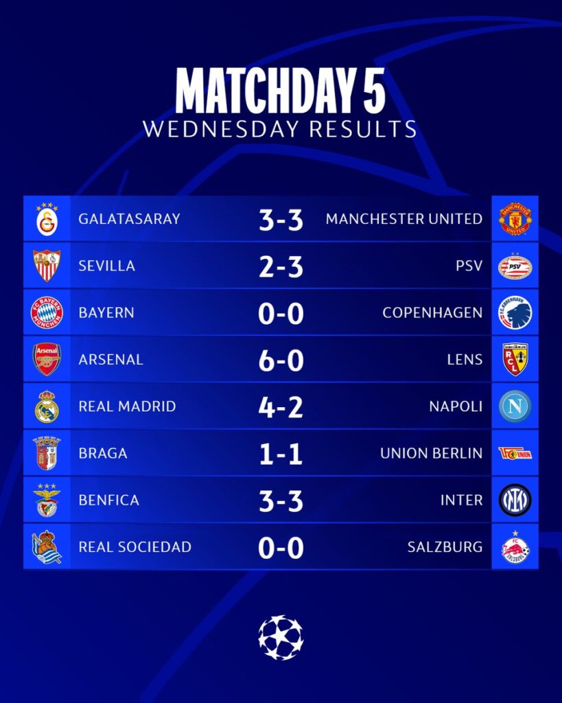 Champions League results