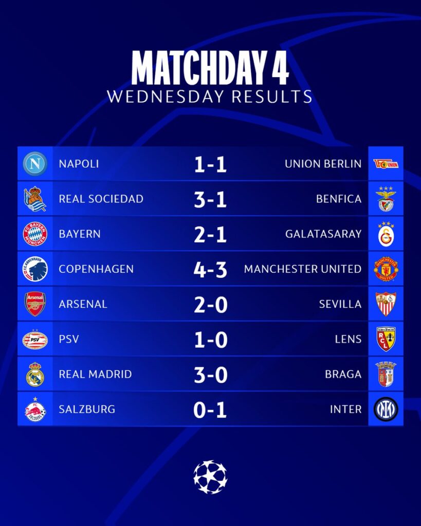 Champions League results