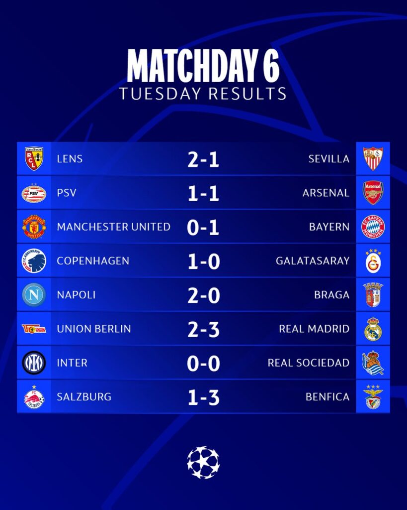 Champions League results