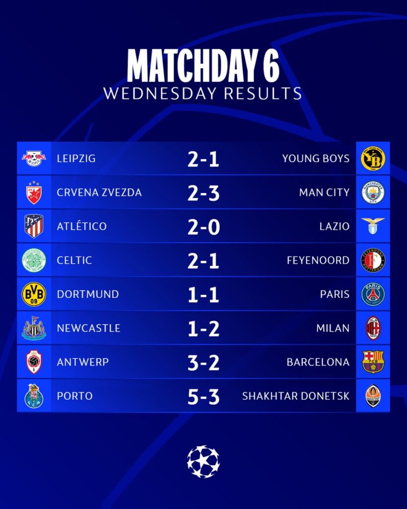 Champions League results Wednesday