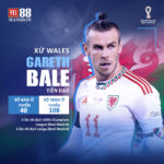Gareth Bale Player Poofile
