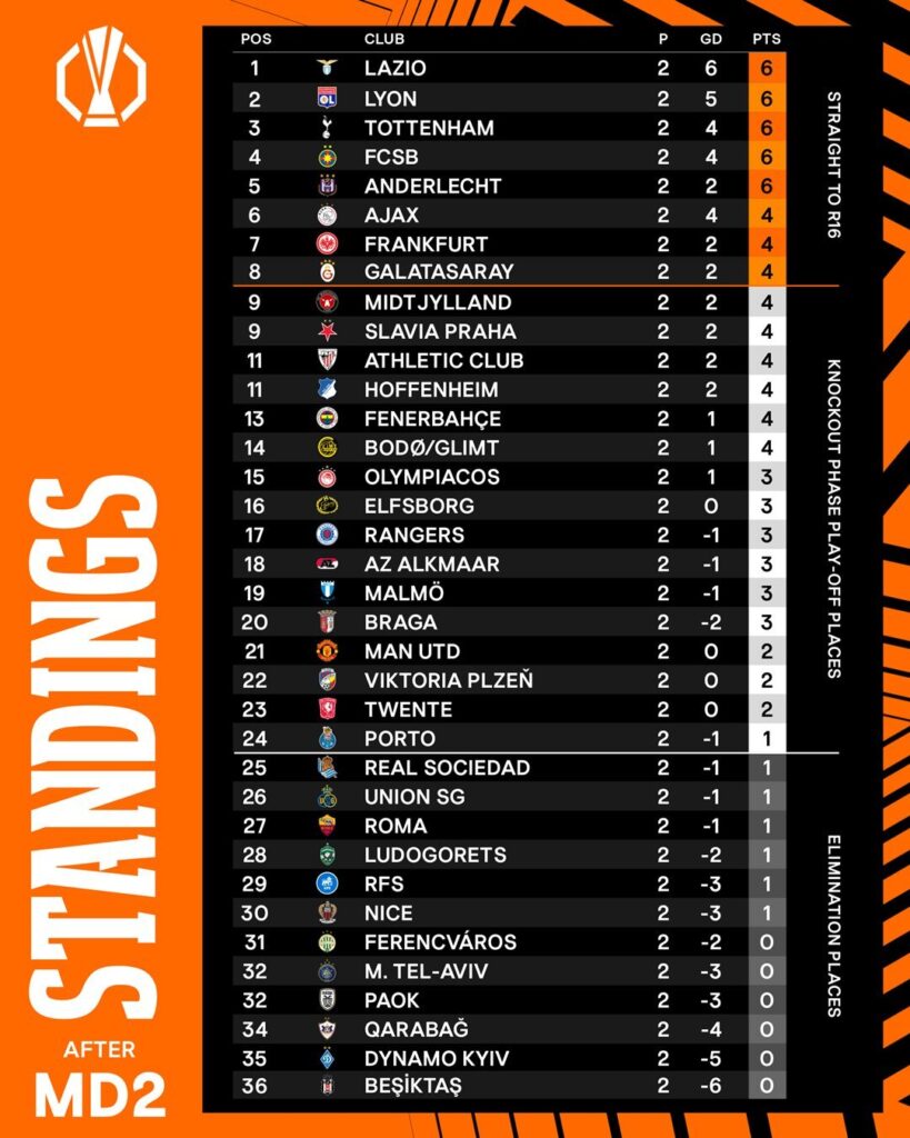 Vòng 2 Europa League 2024/25 