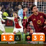 AS Roma hạ Porto, Ajax ngược dòng vào vòng 1/8 Europa League