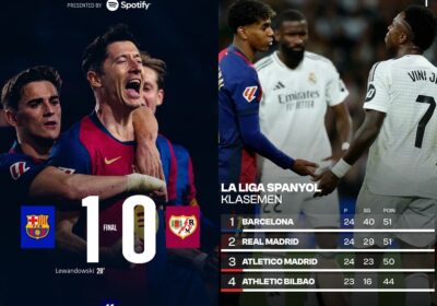 Barcelona lên ngôi đầu La Liga sau trận thắng Vallecano, hơn Real Madrid hệ số