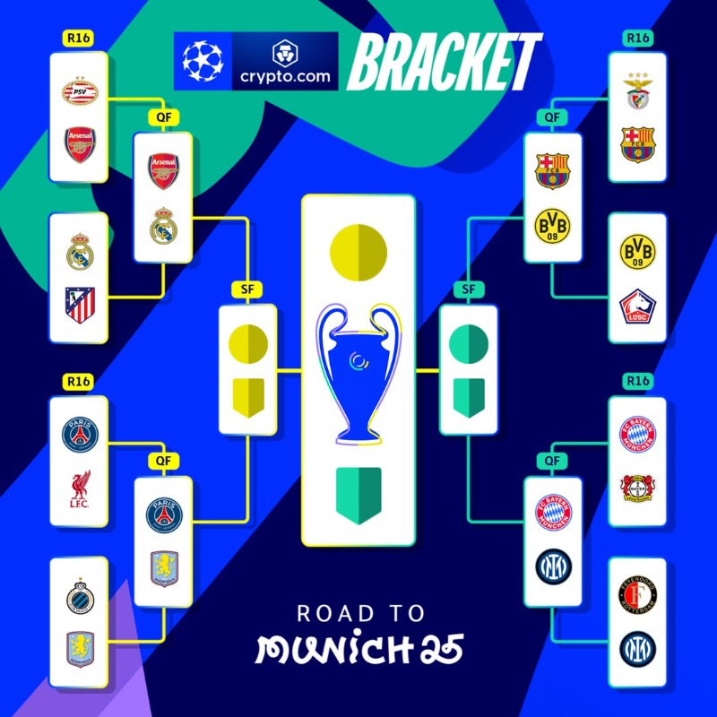 Nhánh đấu tứ kết Champions League: Real Madrid sẽ phải vượt qua Arsenal trước khi có khả năng đụng độ PSG ở bán kết