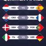 Chờ Ronaldo bùng nổ cùng Bồ Đào Nha vs Đan Mạch ở Tứ kết Nations League
