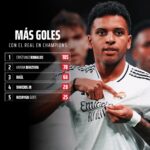 Rodrygo lịch sử C1 sau khi Real Madrid hạ Atletico Madrid