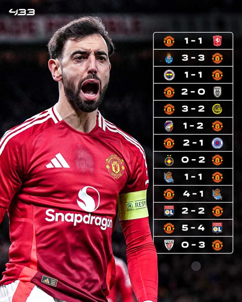 Man Utd bất bại ở C2