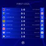 Champions League round of 16 first legs fixtures results