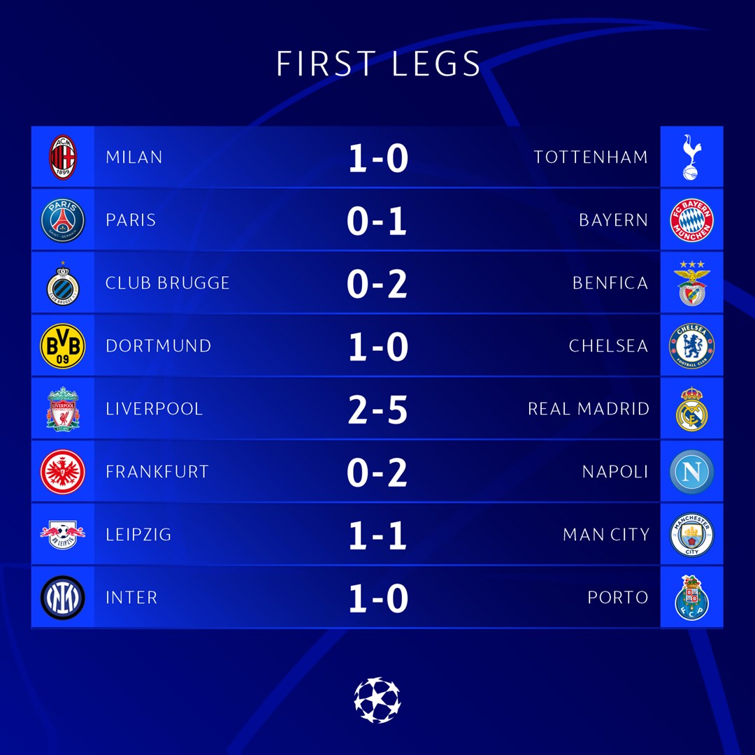 Champions League 2021-22: Teams, groups, fixtures, results, draw, final