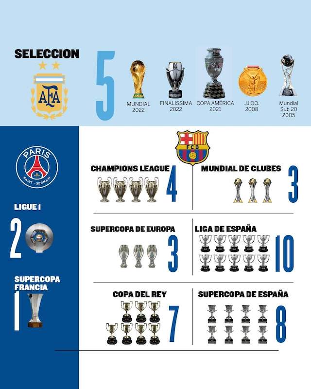 Top 5 Players With Most Trophies Of All Time SportsMania