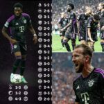Champions League - Bayern Munich's incredible unbeaten run