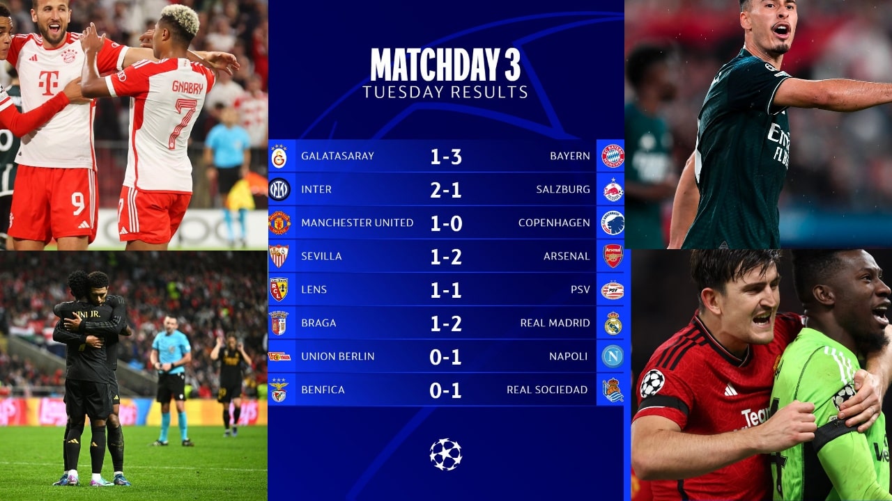 Champions League round-up
