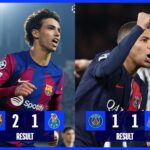 Champions League Round-up