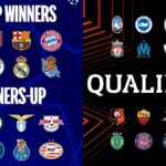 Champions League and Europa League Draws
