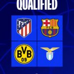 Champions League - Qualified and disqualified teams for Round of 16
