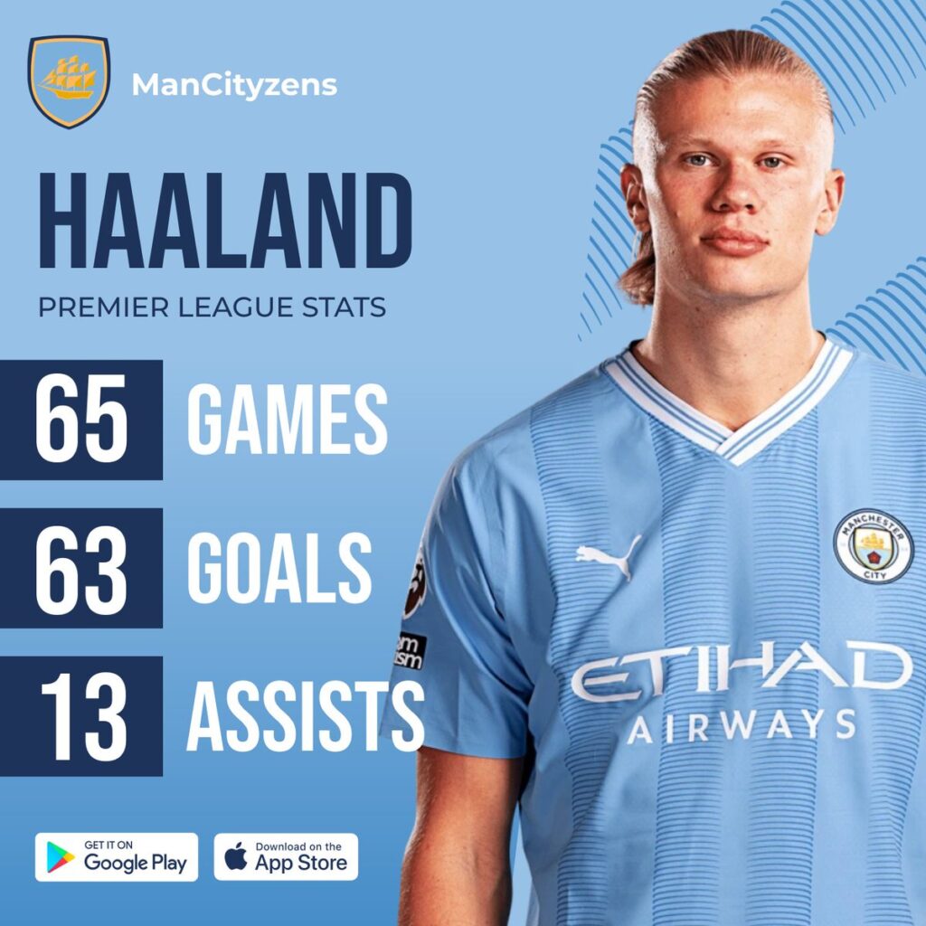 Erling Haaland is one of Man City best signing in years