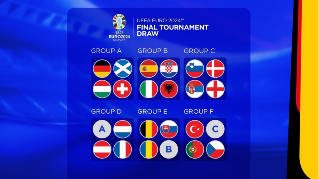 Euro 2024 groups
