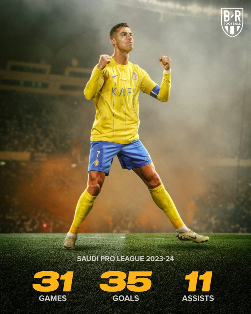 Ronaldo record at Al-Nassr