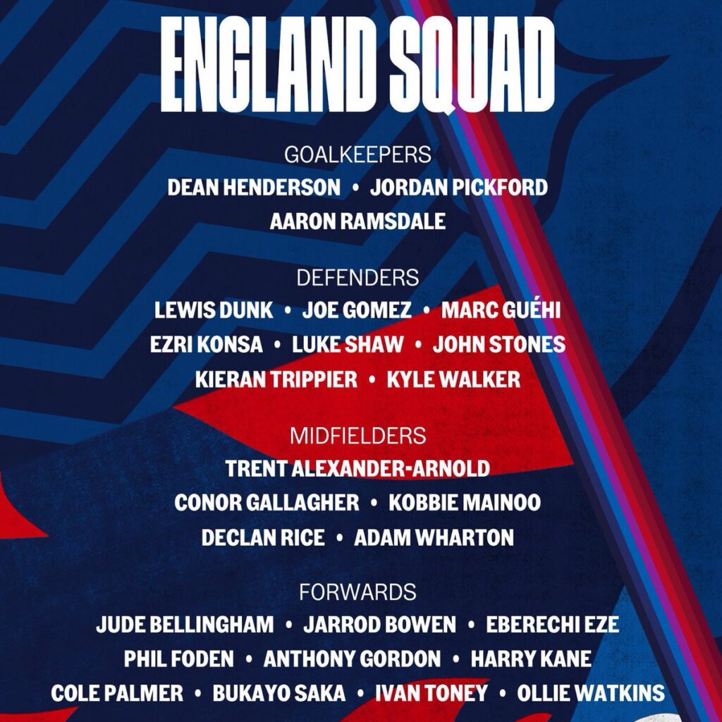 England announced final Euro 2024 squad with notable omissions