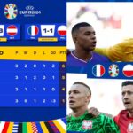 Euro 2024 - Group D concluded with France second as Austria stunned to sit atop