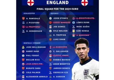 Euro 2024_ England left out Grealish and Harry Maguire for final squad-min