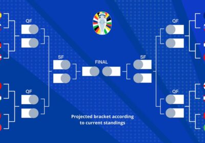 Round of 16 of Euro 2024 confirmed