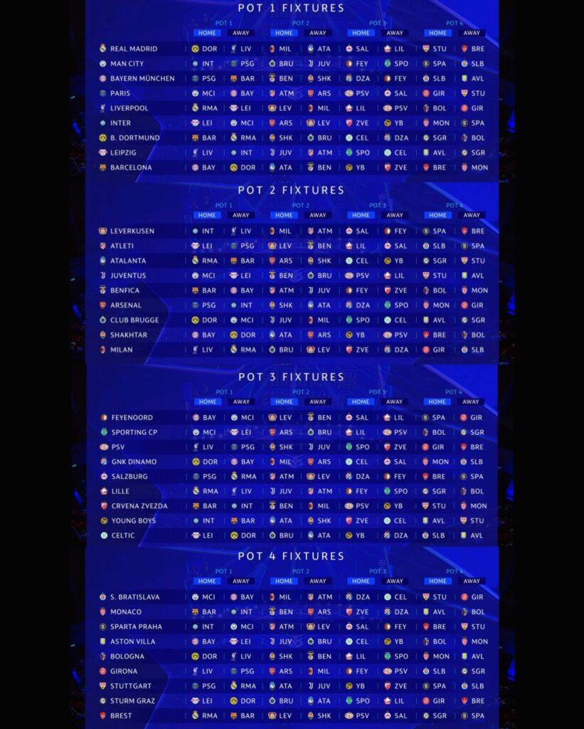 Champions League full draw and fixtures