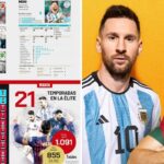 Messi voted as Football GOAT ranked above Ronaldo