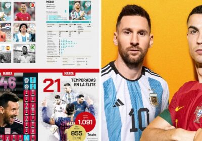 Messi voted as Football GOAT ranked above Ronaldo