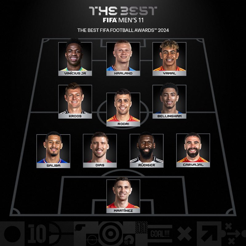 FIFA The Best XI 2024