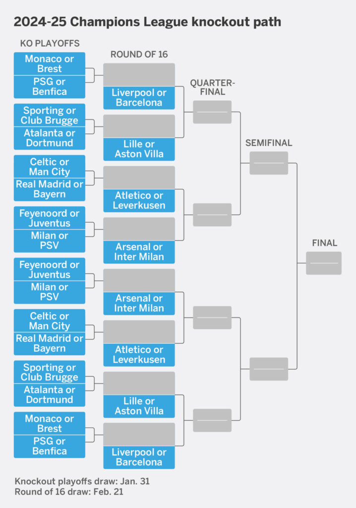 champions-league-man-city-scrape-through-playoff-round