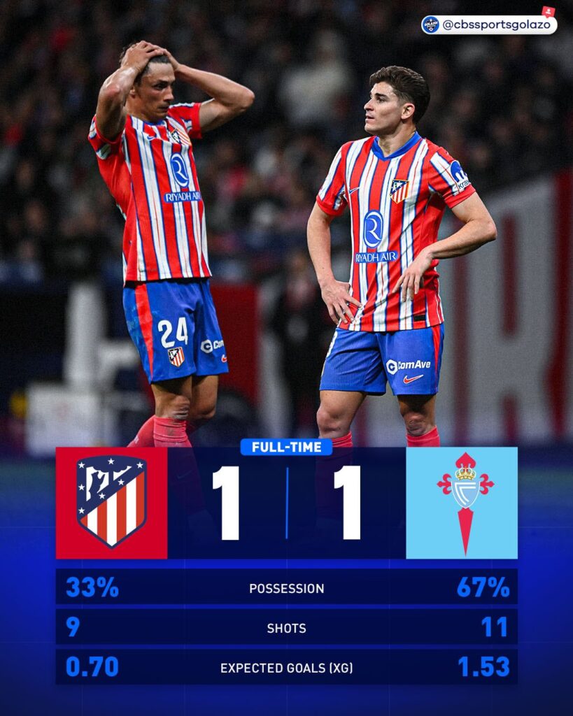 Atletico fought hard for a draw against Celta Vigo