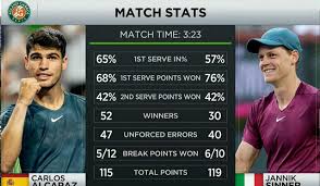 Spain's Carlos Alcarz( left) and Italy's Jannik Sinner (right) were paired in a "Match Stats" image at Wimbledon last year. Sinner 'the best right now,' says Alcaraz despite head-to-head edge